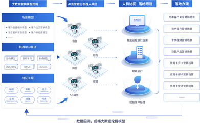 摸象科技 引領(lǐng)數(shù)據(jù)智能新時(shí)代的中國(guó)先鋒