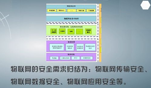 物聯(lián)網(wǎng)數(shù)據(jù)處理與軟件開發(fā) 連接智能世界的核心技術(shù)與實(shí)踐