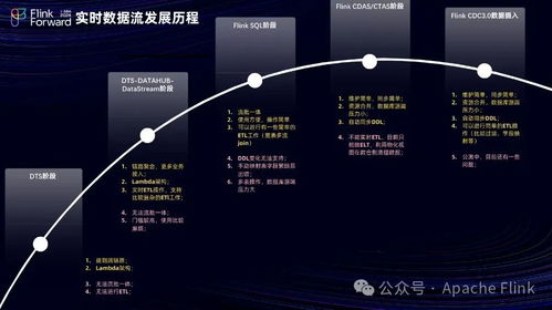 用友暢捷通基于Flink構(gòu)建實時數(shù)倉的挑戰(zhàn)與數(shù)據(jù)處理最佳實踐