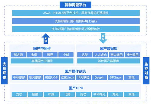 構(gòu)建全局感知與實時預警體系 石油石化行業(yè)智能網(wǎng)絡(luò)監(jiān)控運維解決方案