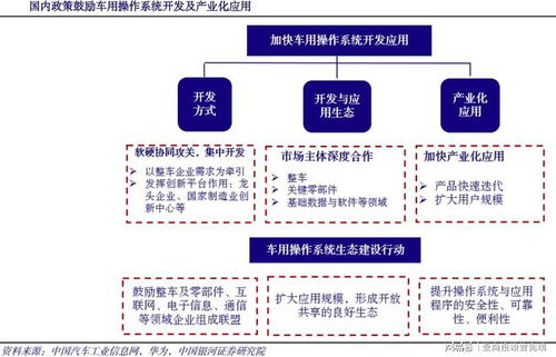 鴻蒙車機操作系統(tǒng) 曾憲瑞領(lǐng)銜亞商投顧布局，打造智能汽車數(shù)據(jù)處理與存儲新生態(tài)