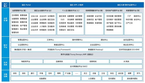 智慧園區(qū)建設(shè) 以數(shù)據(jù)軟實(shí)力，鑄就硬智慧之基
