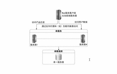 架構(gòu)設(shè)計(jì)技術(shù)之分布式數(shù)據(jù)存儲 數(shù)據(jù)處理與存儲支持服務(wù)解析