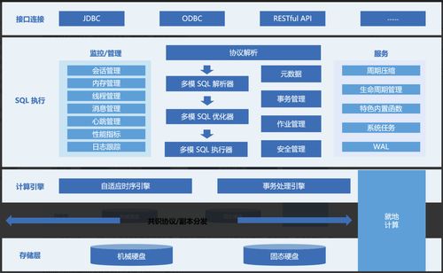 存儲引擎深度解析 數(shù)據(jù)處理與存儲支持服務(wù)的核心支柱