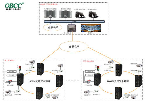智能交通電子警察系統(tǒng)的數(shù)據(jù)處理與存儲支持服務(wù)分析